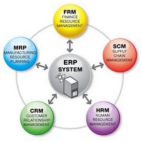 Sistem Informasi Sumber Daya Manusia (SISDM/HRIS) :: Biro Personalia