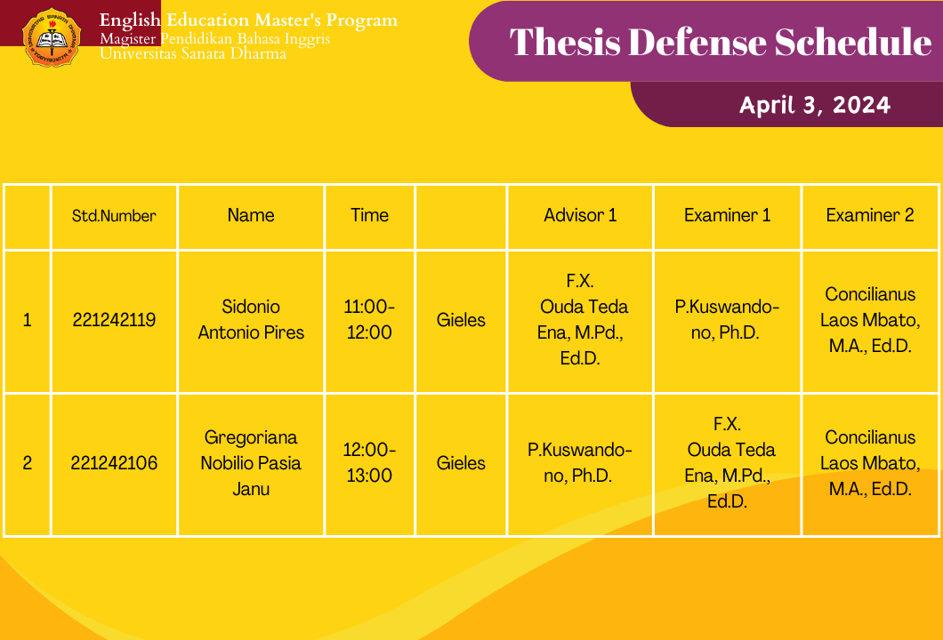 Thesis Defense Schedule MPBI