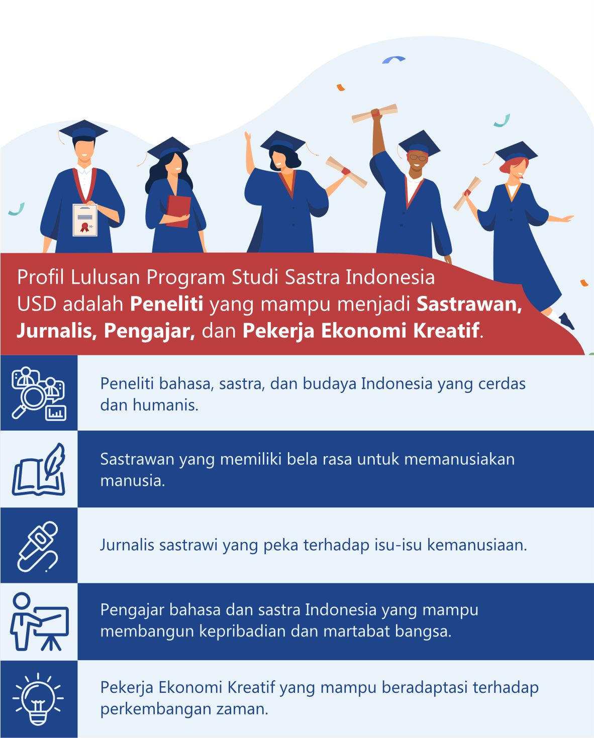 Profil Lulusan Sastra Indonesia USD